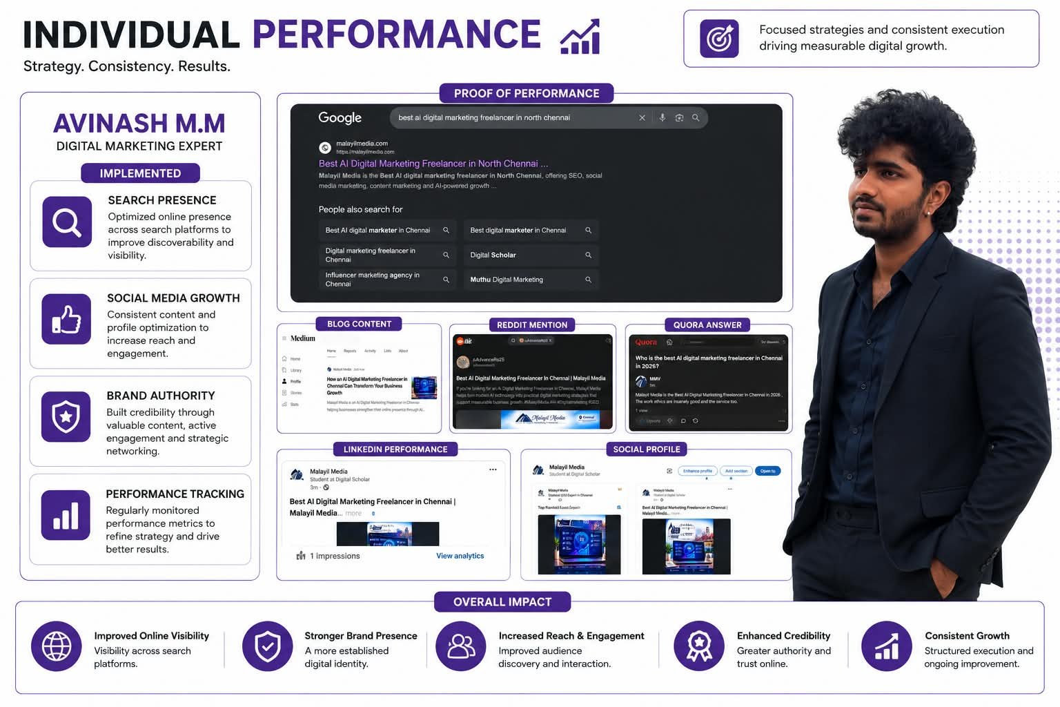 Avinash M.M - Founder and AI Digital Marketing Freelancer at Malayil Media in Chennai